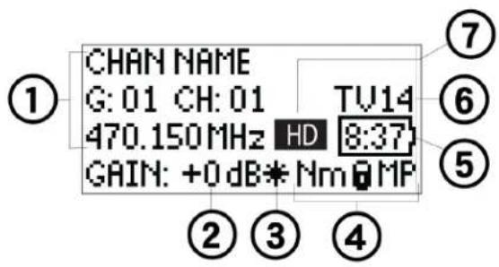 ① CHAN NAME G: 01 CH: 01 470.150MHz HD GAIN: +0 dB* Nm MP ② ③ ④ ⑦ ⑥ ⑤