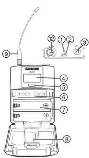 SHURE ULXD4D - ⑨ Taschensender-Antenne - 1