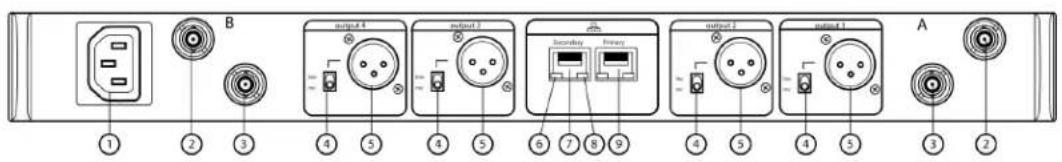 B output 4 output 1 Secondary Primary output 2 output 1 A 1 2 3 4 5 4 5 6 7 8 9 4 5 4 5 3 2