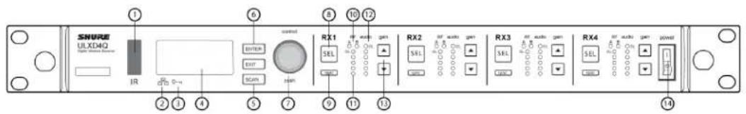 SNURE ULXD4Q Power Supply Control 1 2 3 4 5 6 INTUER EXIT SCAN 7 9 10 11 12 RX1 SEL Rx2 SEL RX3 SEL RX4 SEL RX5 SEL RX6 SEL RX7 SEL RX8 SEL RX9 SEL RX10 SEL RX11 SEL RX12 SEL RX13 SEL RX14