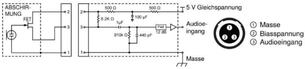 ABSCHIR- MUNG FET 2 3 1 2 3 1 500 Ω 8.2K Ω 1μF 910k Ω 440 pF 500 Ω 100 μF Pad 12 dB 5 V Gleichspannung Audioe- ingang ① Masse ② Biasspannung ③ Audioeingang Masse