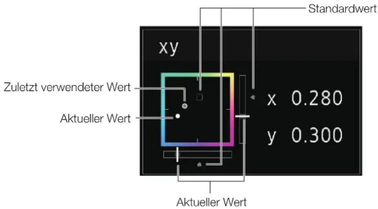 Standardwert xy Zuletzt verwendeter Wert Aktueller Wert x 0.280 y 0.300 Aktueller Wert