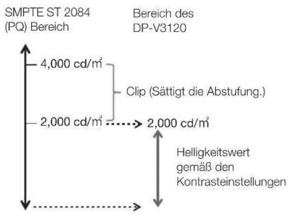 CANON DP-V3120 - (Contrast: [20000]) - 1