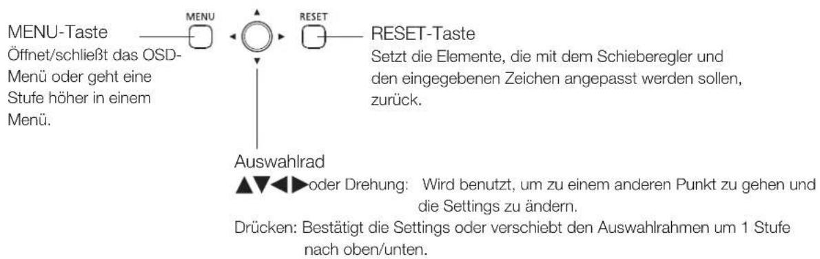 MENU-Taste Öffnet/schließt das OSD- Menü oder geht eine Stufe höher in einem Menü. MENU RESET RESET-Taste Setzt die Elemente, die mit dem Schieberegler und den eingegebenen Zeichen angepasst werden sollen, zurück. Auswahlrad ▲▼◀▶ oder Drehung: Wird benutzt, um zu einem anderen Punkt zu gehen und die Settings zu ändern. Drücken: Bestätigt die Settings oder verschiebt den Auswahlrahmen um 1 Stufe nach oben/unten.