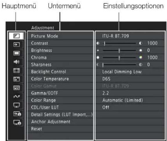 CANON DP-V3120 - Grundlegende Funktionen zur Nutzung des OSD-Menüs - 2