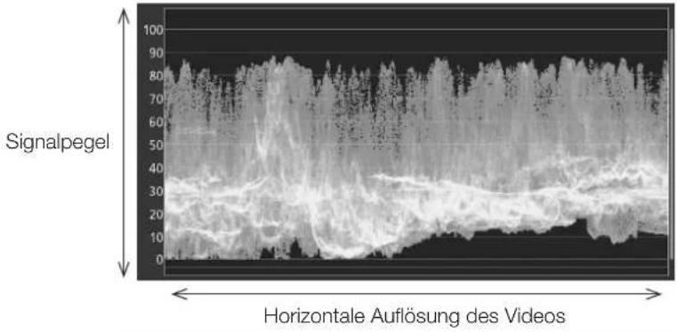 CANON DP-V3120 - Function Settings - 2
