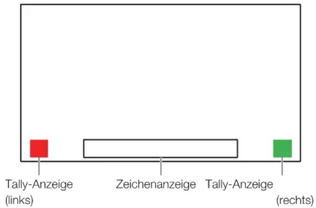 CANON DP-V3120 - Bedienen des Videodisplays mit einem externen Gerät [LAN-Anschluss] - 1