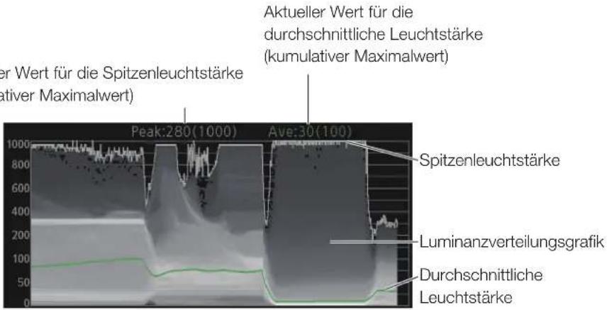 CANON DP-V3120 - Function Settings - 5