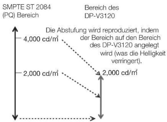 CANON DP-V3120 - (Contrast: [20000]) - 2