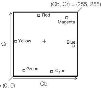 CANON DP-V3120 - Function Settings - 3