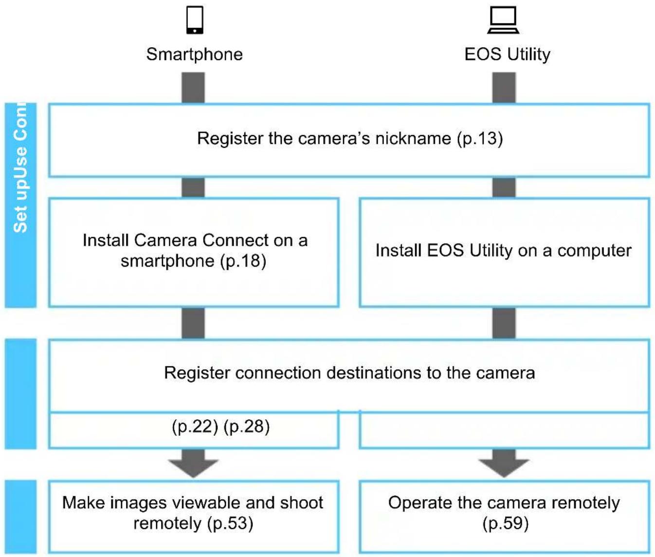 CANON W-E1 - Easy Connection - 1