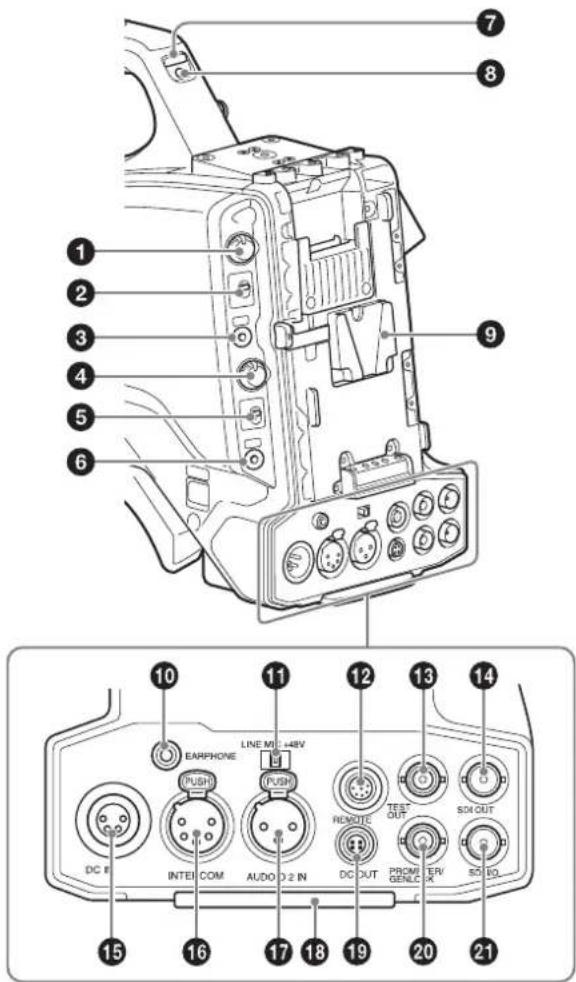 SONY HXC-FB80 - Rückseite - 1
