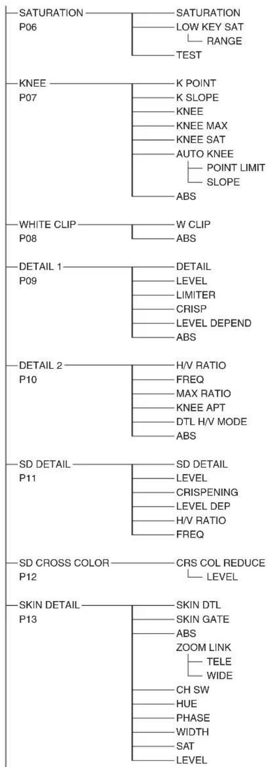 SONY HXC-FB80 - Menüverzeichnis - 6