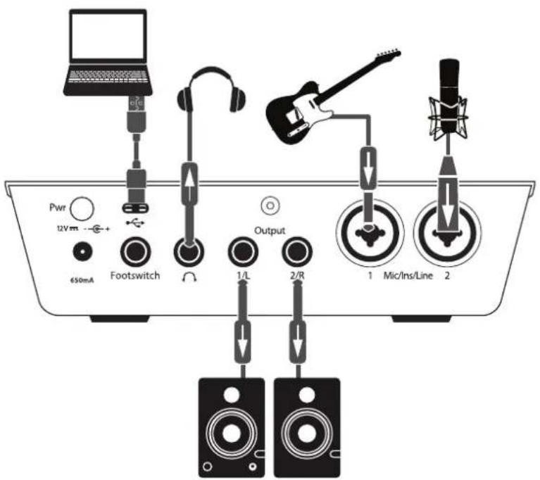 PRESONUS ioStation 24c - Blockschaltbild - 1