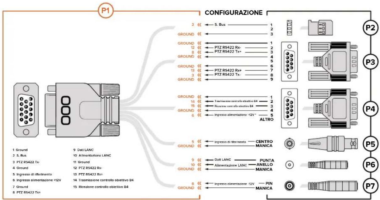 Blackmagic Design Studio Camera HD 2 - Schema delle connessioni per il cavo di espansione Blackmagic Micro Studio Camera 4K - 1