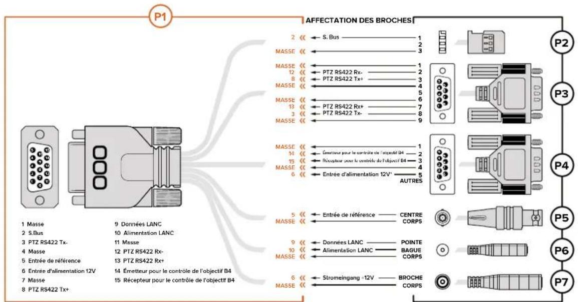 P1 AFFECTATION DES BROCHES 2 S. Bus 1 MASSE 3 MASSE 1 PTZ RS422 Rx- 2 8 PTZ RS422 Tx+ 3 MASSE 4 MASSE 5 PTZ RS422 Rx+ 6 PTZ RS422 Tx- 7 MASSE 8 MASSE 9 MASSSE 10 MASSSE 11 MASSSE 12 MASSSE 13 MASSSE 14 MASSSE 15 MASSSE 16 MASSSE 17 MASSSE 18 MASSSE 19 MASSSE 20 MASSSE 21 MASSSE 22 MASSSE 23 MASSSE 24 MASSSE 25 MASSSE 26 MASSSE 27 MASSSE 28 MASSSE 29 MASSSE 30 MASSSE 31 MASSSE 32 MASSSE 33 MASSSE 34 MASSSE 35 MASSSE 36 MASSSE 37 MASSSE 38 MASSSE 39 MASSSE 40 MASSSE 41 MASSSE 42 MASSSE 43 MASSSE 44 MASSSE 45 MASSSE 46 MASSSE 47 MASSSE 48 MASSSE 49 MASSSE 50 MASSSE 51 MASSSE 52 MASSSE 53 MASSSE 54 MASSSE 55 MASSSE 56 MASSSE 57 MASSSE 58 MASSSE 59 MASSSE 60 MASSSE 61 MASSSE 62 MASSSE 63 MASSSE 64 MASSSE 65 MASSSE 66 MASSSE 67 MASSSE 68 MASSSE 69 MASSSE 70 MASSSE 71 MASSSE 72 MASSSE 73 MASSSE 74 MASSSE 75 MASSSE 76 MASSSE 77 MASSSE 78 MASSSE 79 MASSSE 80 MASSSE 81 MASSSE 82 MASSSE 83 MASSSE 84 MASSSE 85 MASSSE 86 MASSSE 87 MASSSE 88 MASSSE 89 MASSSE 90 MASSSE 91 MASSSE 92 MASSSE 93 MASSSE 94 MASSSE 95 MASSSE 96 MASSSE 97 MASSSE 98 MASSSE 99 MASSSE 100
