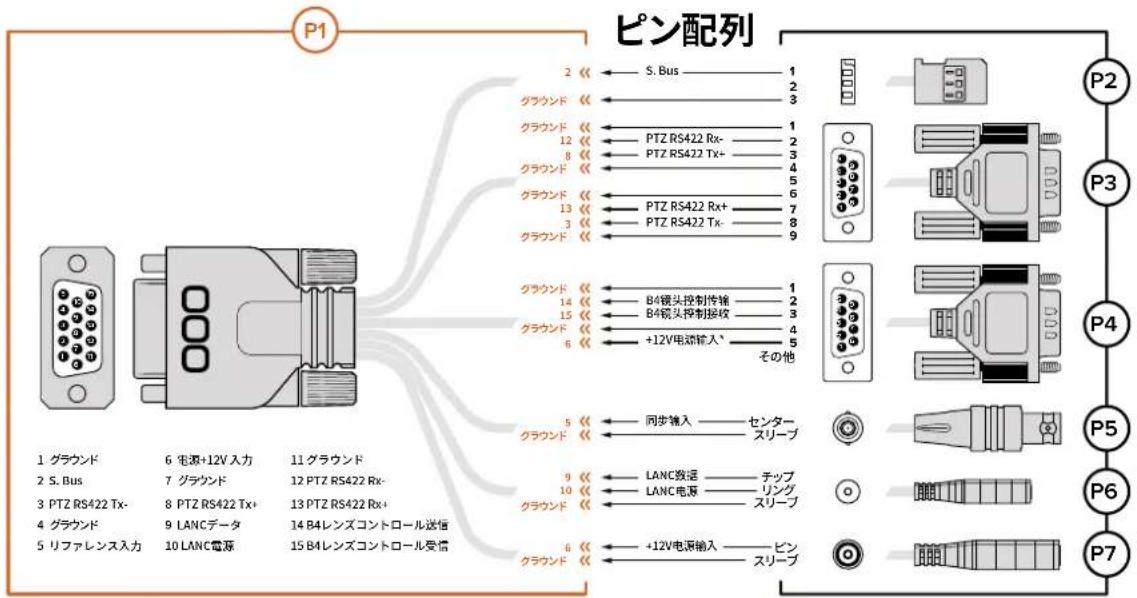 P1 ピン配列 2 S. Bus 1 2 3 クラウンド クラウンド 1 12 PTZ RS422 Rx- 2 8 PTZ RS422 Tx+ 3 クラウンド 4 5 クラウンド 6 13 PTZ RS422 Rx+ 7 3 PTZ RS422 Tx- 8 クラウンド 9 クラウンド 1 B4镜头控制传输 1 14 B4镜头控制按钮 2 15 クラウンド 4 6 +12V电动输入* 5 その他 5 同步输入 センターニスリープ クラウンド 9 LANC数据 チップ 10 LANC电源 リング クラウンド スリープ 6 +12V电源输入 ピンスリープ P2 P3 P4 P5 P6 P7 1 グラウンド 6 电源+12V入力 11 グラウンド 2 S. Bus 7 グラウンド 12 PTZ RS422 Rx- 3 PTZ RS422 Tx- 8 PTZ RS422 Tx+ 13 PTZ RS422 Rx+ 4 グラウンド 9 LANCデータ 14 B4レンズコントロール送信 5 リファレンス入力 10 LANC電源 15 B4レンズコントロール受信