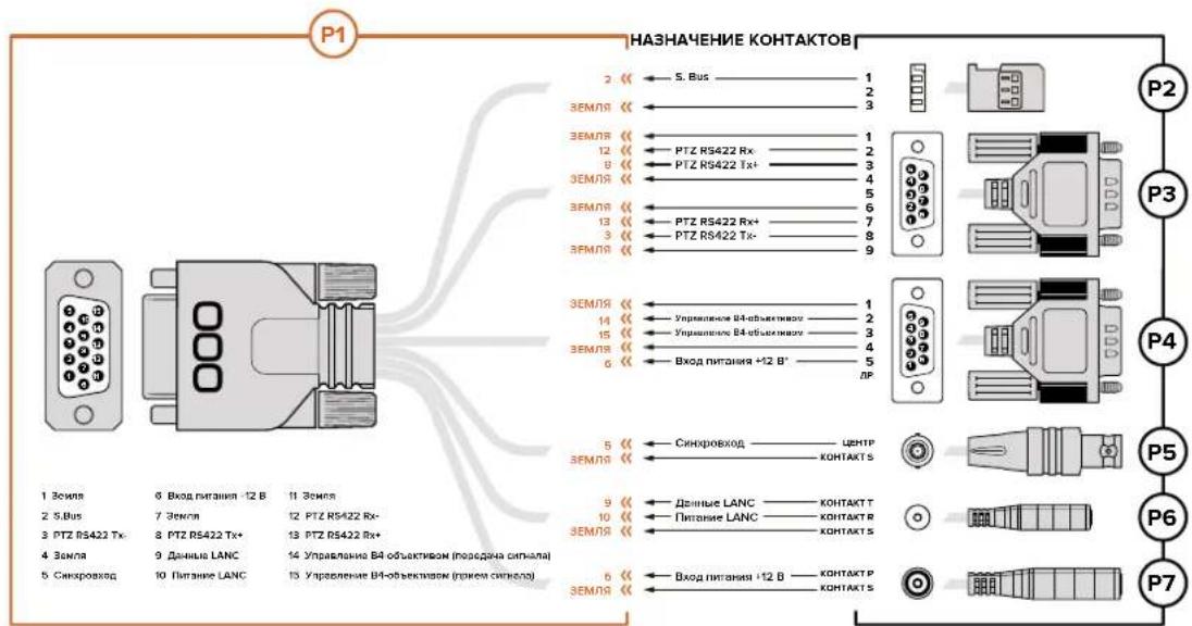 P1 НАЗНАЧЕНИЕ КОНТАКТОВ 2 S. Bus 1 ЗЕМЛЯ 3 ЗЕМЛЯ 1 12 PTZ RS422 Rx 2 8 PTZ RS422 Tx+ 3 ЗЕМЛЯ 4 ЗЕМЛЯ 5 13 PTZ RS422 Rx+ 6 3 PTZ RS422 Tx- 7 ЗЕМЛЯ 8 ЗЕМЛЯ 9 ЗЕМЛЯ 1 Управление B4 объективов 1 14 Управление B4 объективов 2 15 Управление B4 объективов 3 ЗЕМЛЯ 4 Вход питания +12 В' LP. ЗЕМЛЯ 5 Синкровход ———— ЦЕНТР ЗЕМЛЯ ———— КОНТАКТ S 9 Денные LANC ———— КОНТАКТ T 10 Питание LANC ———— КОНТАКТ R ЗЕМЛЯ ———— КОНТАКТ S 6 Вход питания +12 В ———— КОНТАКТ P ЗЕМЛЯ ———— КОНТАКТ S 1 Земля 6 Вход питания +12 В 11 Земля 2 S.Bus 7 Земля 12 PTZ RS422 Rx- 3 PTZ RS422 Tx+ 13 PTZ RS422 Rx+ 4 Земля 9 Денные LANC 14 Управление B4 объективом (поредача сигнала) 5 Синкровход 10 Питание LANC 13 Управление B4 объективом (прием сигнала)