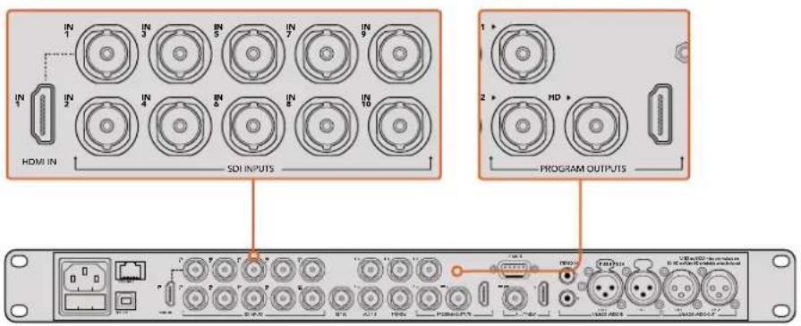 IN 1 IN 3 IN 5 IN 7 IN 9 IN 1 IN 2 IN 4 IN 6 IN 8 IN 10 HDMI IN SDI INPUTS PROGRAM OUTPUTS