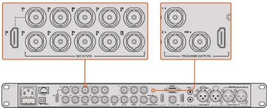 IN 1 IN 2 IN 3 IN 4 IN 5 IN 6 IN 7 IN 8 IN 9 IN 10 SDI INPUTS PROGRAM OUTPUTS