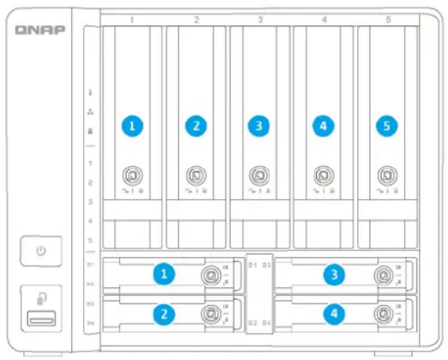 QNAP TS-932PX-4G - Drive Numbering - 1