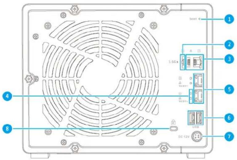 QNAP TS-932PX-4G - Components - 2