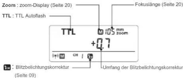 Zoom : zoom-Display (Seite 20) TTL : TTL Autoflash TTL M 105 mm zoom +0.7 (+) M CH 1 2 Fokuslänge (Seite 20) H : Blitzbelichtungskorrektur (Seite 09) Umfang der Blitzbelichtungskorrektur
