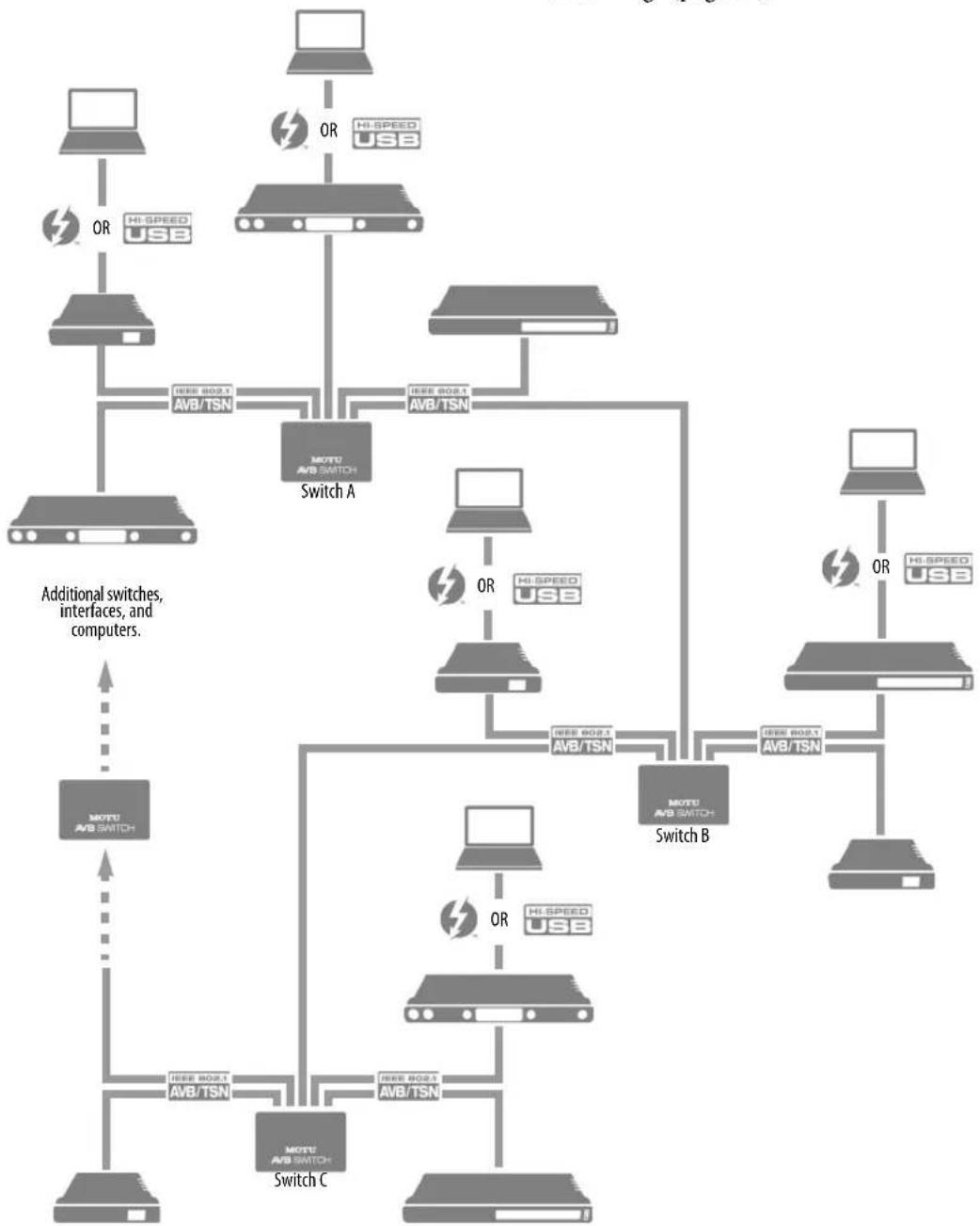 MOTU 828es - SETUP FOR A MULTI-SWITCH NETWORK - 1