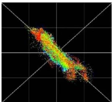 MOTU 828es - Using the X-Y Plot - 2