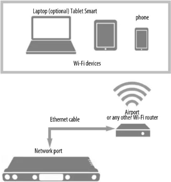 MOTU 828es - Wi-Fi - 1