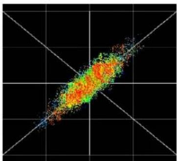 MOTU 828es - Using the X-Y Plot - 1