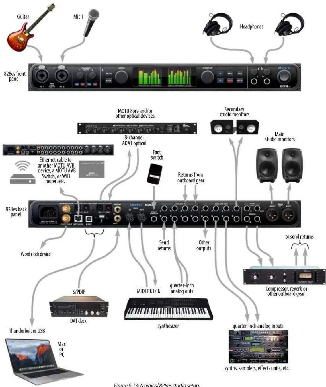 MOTU 828es - A TYPICAL 828ES SETUP - 1