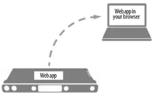 MOTU 828es - SETUP FOR WEB APP CONTROL - 1