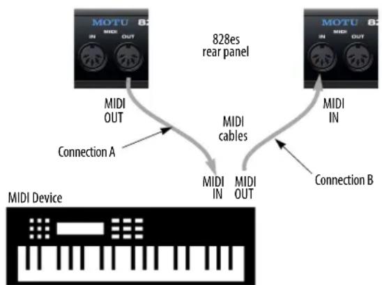 MOTU 828es - CONNECT MIDI GEAR - 1
