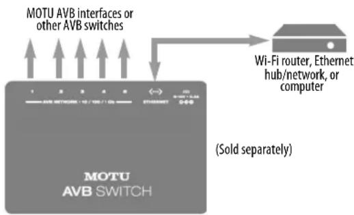 MOTU 828es - Working with AVB switches - 1