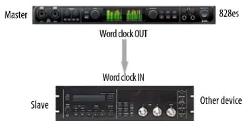 MOTU 828es - SYNCING WORD CLOCK DEVICES - 1