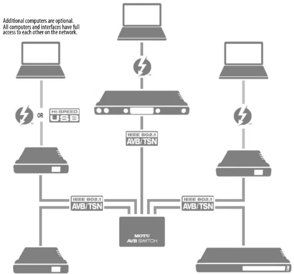 MOTU 828es - SETUP FOR THREE TO FIVE INTERFACES - 1