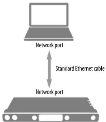 MOTU 828es - Ethernet cable - 1