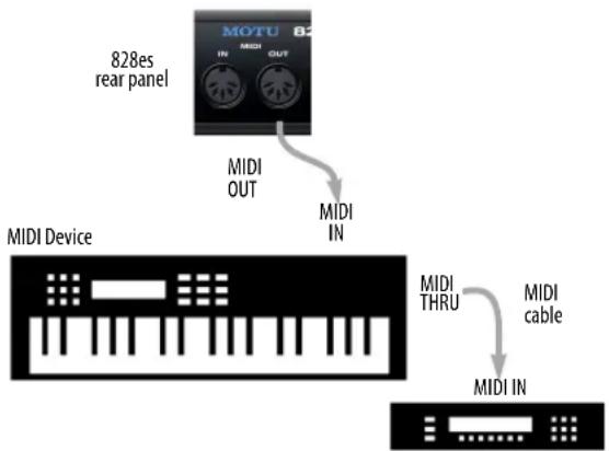 MOTU 828es - Connecting additional gear with MIDI THRUs - 1