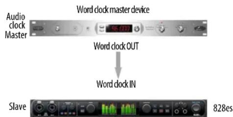 MOTU 828es - SYNCING WORD CLOCK DEVICES - 2