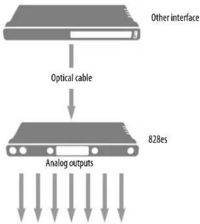 MOTU 828es - OPTICAL CONVERTER - 1