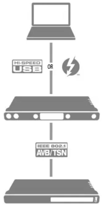 MOTU 828es - About CAT-5e cables - 2