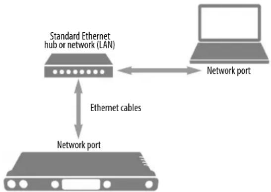 MOTU 828es - Ethernet hub or network (LAN) - 1