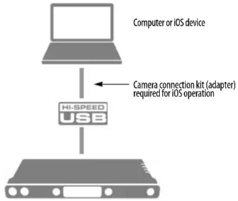 MOTU 828es - USB OR iOS AUDIO INTERFACE SETUP - 1