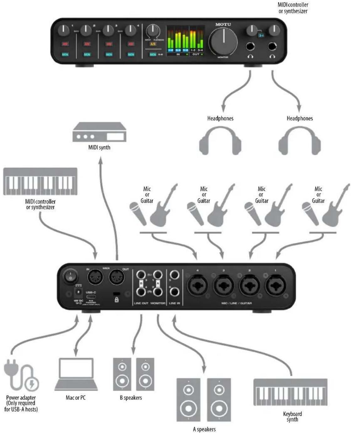 MOTU M2 - A TYPICAL M4 SETUP - 2