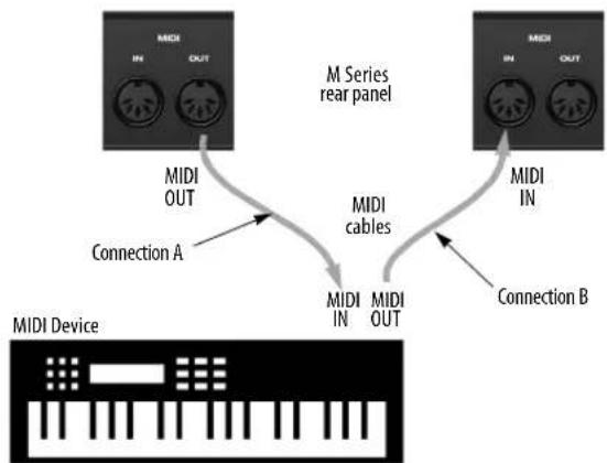 MOTU M2 - MIDI CONNECTIONS - 1