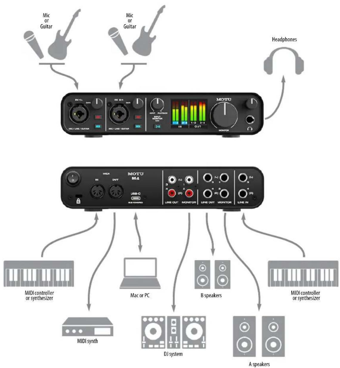 MOTU M2 - A TYPICAL M4 SETUP - 1