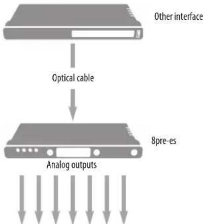 MOTU 8pre-es - OPTICAL CONVERTER - 1