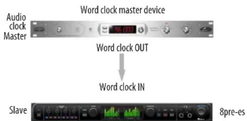MOTU 8pre-es - SYNCING WORD CLOCK DEVICES - 2