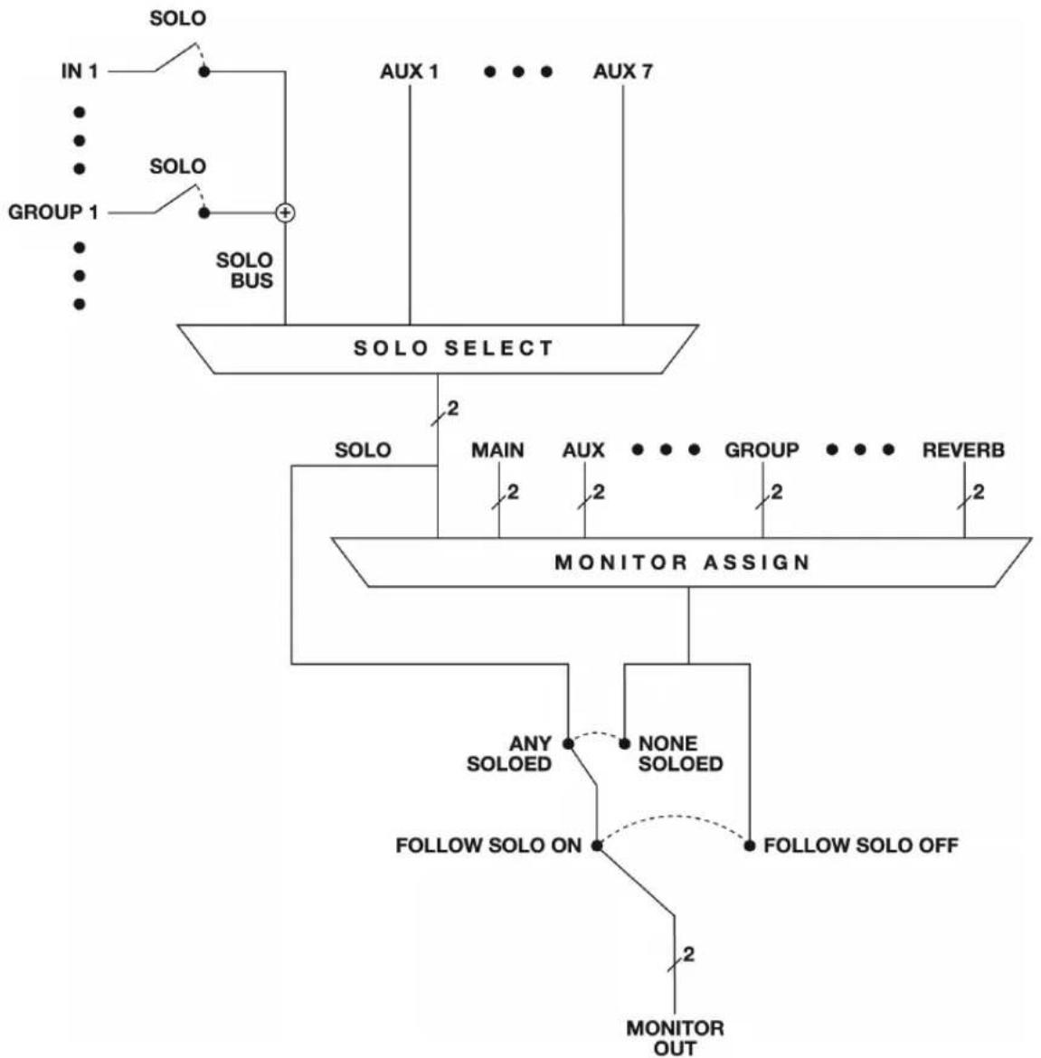 MOTU 8pre-es - STEREO INPUT CHANNEL - 3